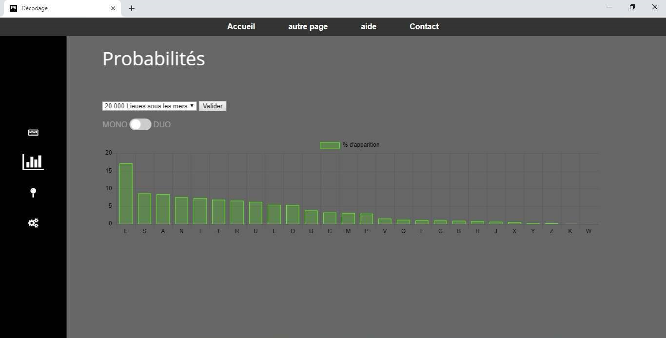 Ecran de statistiques du site